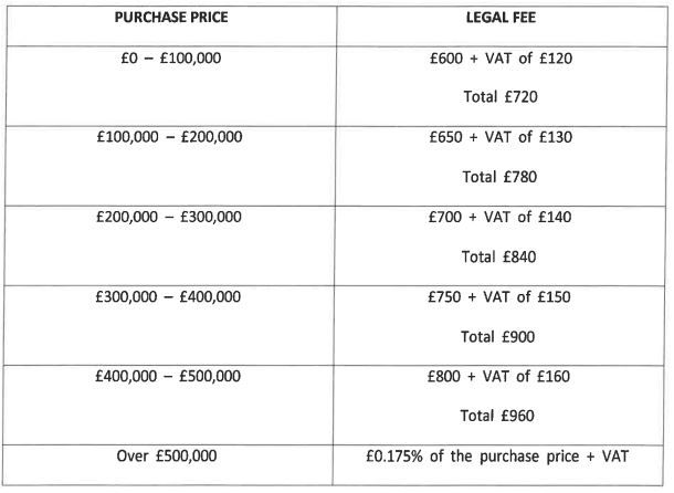 Anthony Foley Solicitors 